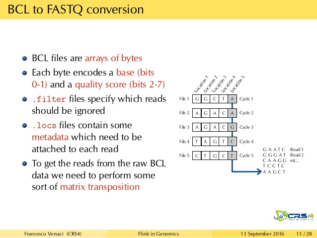 BCL format