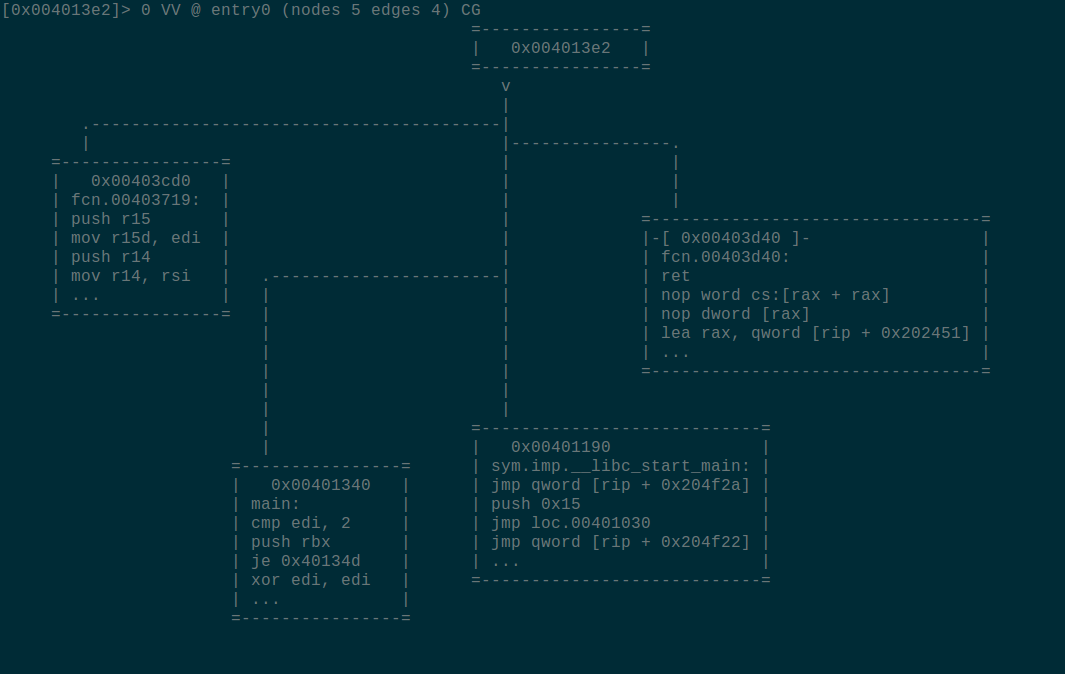 call graphs