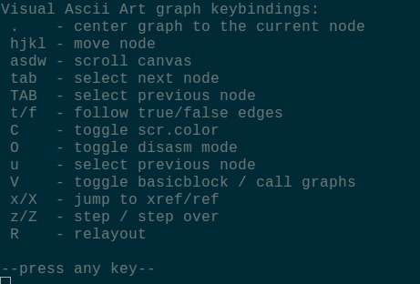 graphs documentation