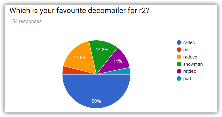 r2survey_decompiler