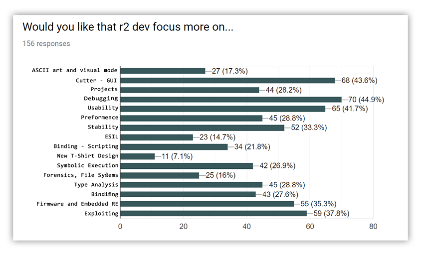 r2survey_dev_focus