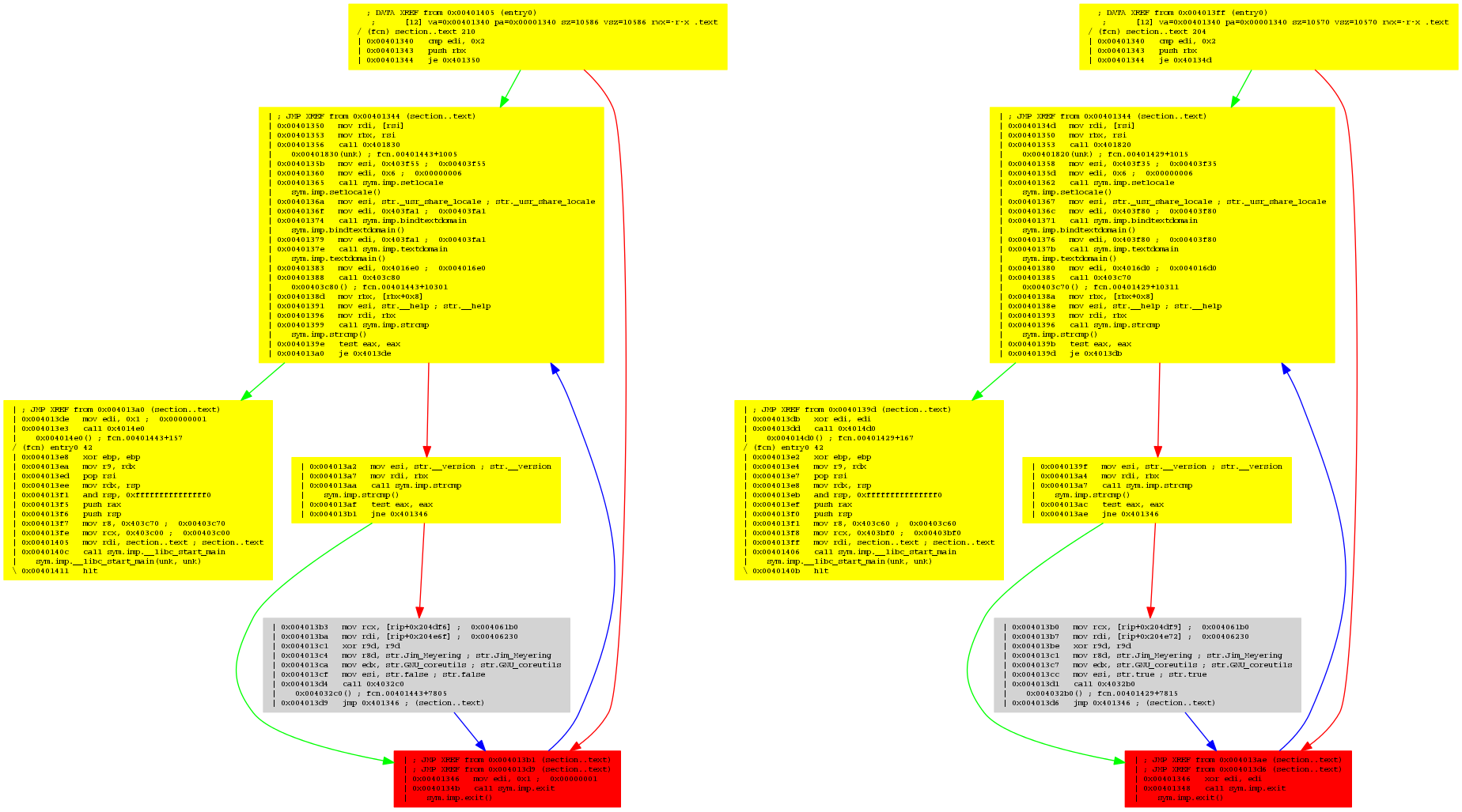 /bin/true and /bin/false graph diff